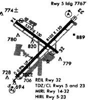 Buffalo Niagara International Airport - KBUF - BUF - Airport Guide