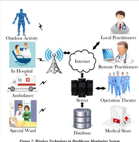 Figure 2 from APPLICATIONS OF WIRELESS SENSOR NETWORKS: AN OVERVIEW ...