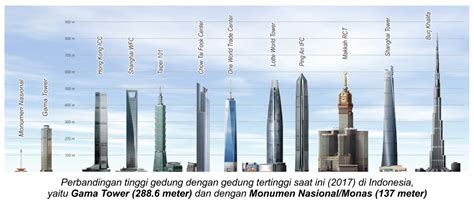 10 Gedung Tertinggi Di Dunia Tahun 2017 (bagian 2) - Terminalanda