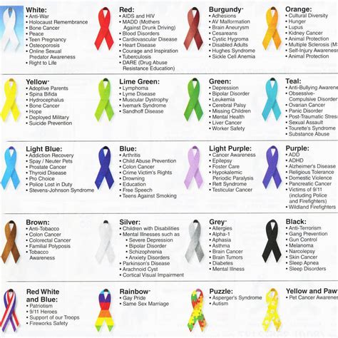 Not mine, but a pretty cool guide one the many awareness ribbons out ...