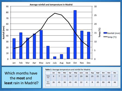 Investigating Spain's weather and climate - Teach It Forward