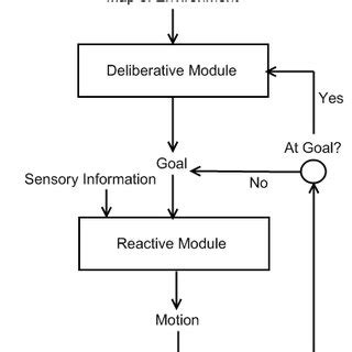 Hybrid System Architecture. | Download Scientific Diagram