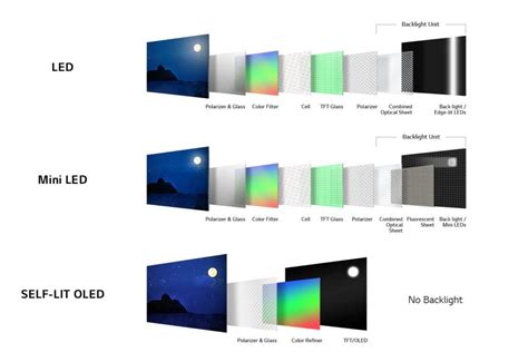 LED vs QLED vs OLED TVs, What’s the Difference? - The Plug - HelloTech