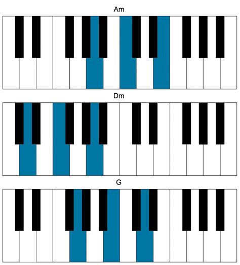 Basic Piano Chords For Kids