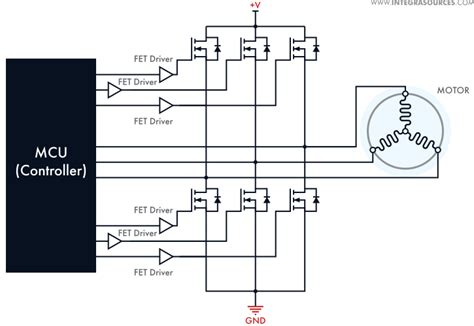 BLDC Motor Controller: Design Principles & Circuit Examples (2022)