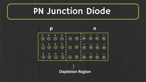 ☑ Explain The Working Of Pn Junction Diode In Reverse Bias