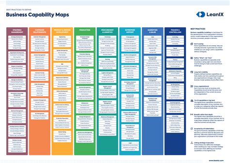 Business Capability Map and Model - The Definitive Guide | LeanIX ...