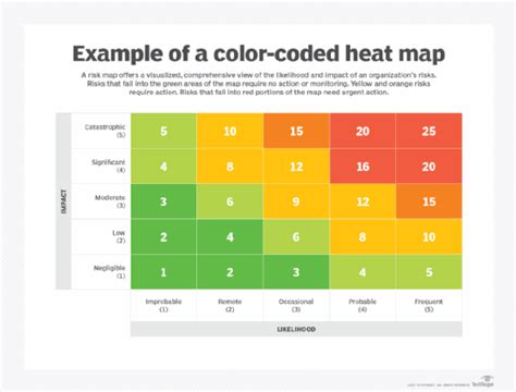 What is a heat map (heatmap)? | Definition from TechTarget