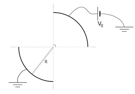 Solve Laplace equation in Cylindrical - Polar Coordinates - Mathematica ...