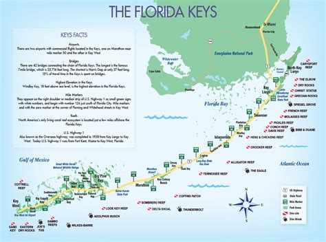 Florida Keys Map Printable