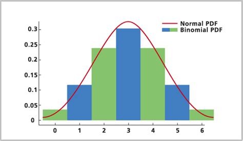 Geometric vs. Binomial | Statistics Quiz - Quizizz