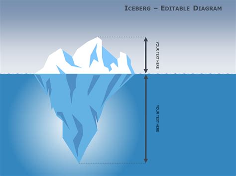 Blank Iceberg Diagram - Rebecca Rees