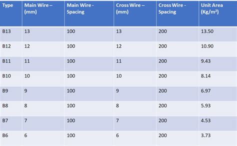 BRC Welded Mesh - Lian Wang Trading Pte Ltd.