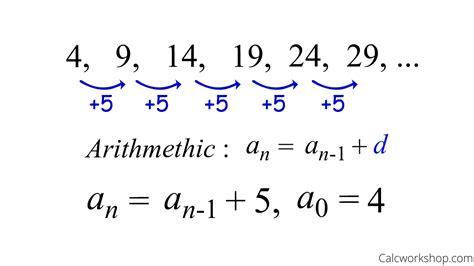 Recursive Formula (Explained w/ 25 Step-by-Step Examples!)