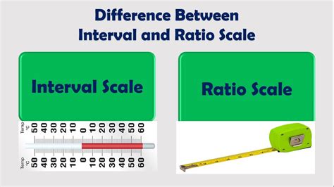 Difference between interval and ratio scale - YouTube