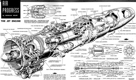 Air Progress: The Jet Engine, July 1951 Air Trails | Jet engine ...