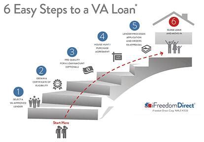 Step-by-Step Guide to the VA Loan Process | Military.com