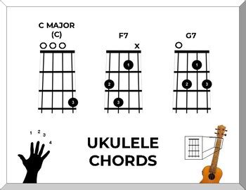 Ukulele Chord Poster/Handout - C F7 G7 by OurMusicRoom1 | TPT