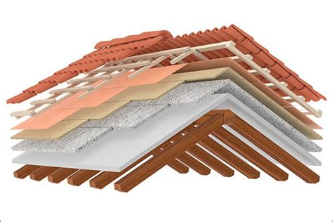 A simple Guide to Roof Insulation | Triple A Architects