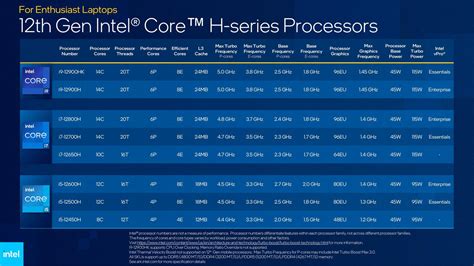 CPU Intel Core i7-12700H và i5-12500H lộ hiệu năng Benchmark, vượt trội ...