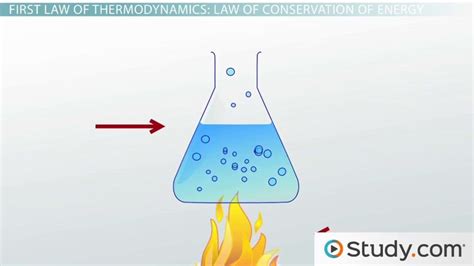 First Law Of Thermodynamics Equation Example - Tessshebaylo