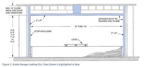 How To Prepare Your Garage Door Opening