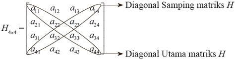 Pengenalan Matriks - Konsep Matematika (KoMa)