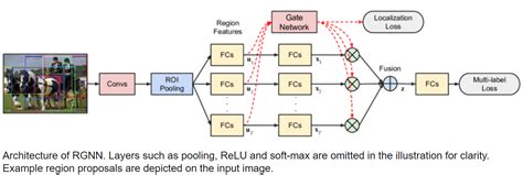 What are Graph Neural Networks, and how do they work?