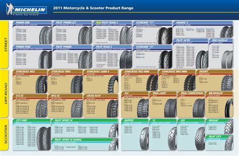 Tire Size Comparison Chart Template | TUTORE.ORG - Master of Documents