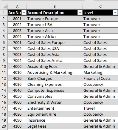 Chart of Accounts: Definition, Categories, & Purpose - Datarails