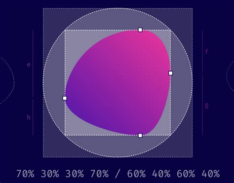 TIL CSS border-radius lets you define ellipses > Programming > earthli News