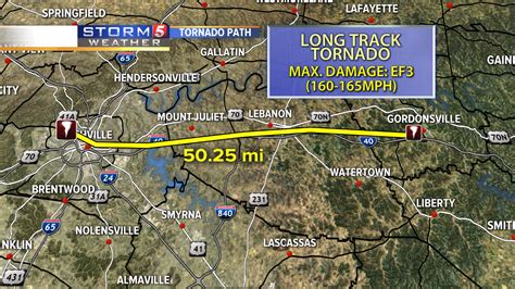 Deadly Tennessee tornado stayed on the ground for 60 miles