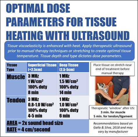 Recommendations for ultrasound dose parameters to heat tissues prior to ...