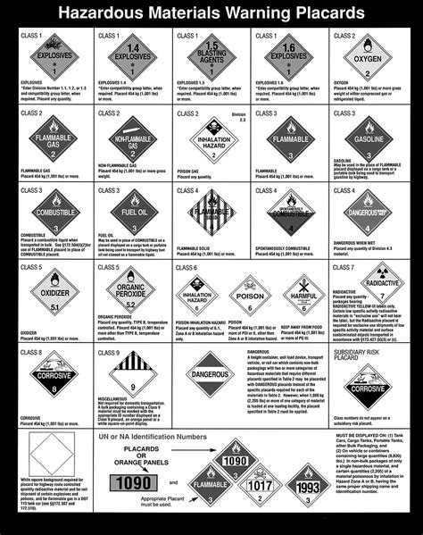 A Chart Showing Hazardous Materials Warning Placards Hazardous 161200 ...