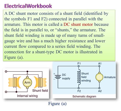 What is DC Shunt Motor? Working, Diagram & Applications ...