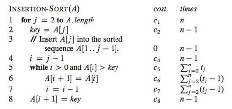 Analysis Of Algorithm - Why And How? - Techyv.com