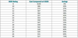 What Is a SEER Rating? - UGI EnergyLink