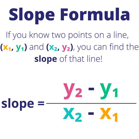 Slope Formula