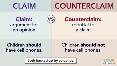 What Is a Claim in Writing? Examples of Argumentative Statements