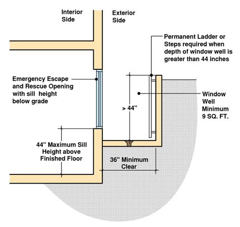 Egress Window Requirements | Explained with Illustrations