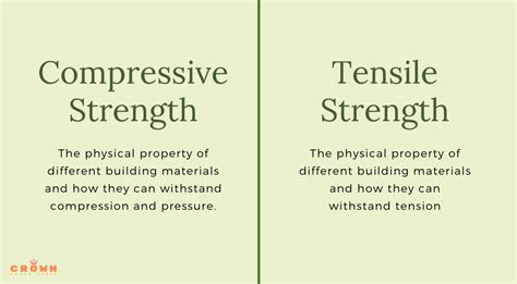 Importance of Tensile Strength in Construction | Crown Round Table