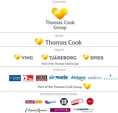 Brand New: New Logo for Thomas Cook | Brand architecture, Architect ...