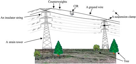 Schematic diagram of high-voltage transmission lines. | Download ...