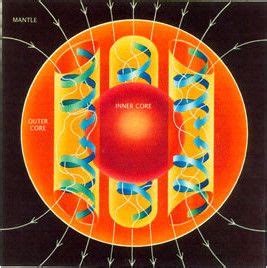 Explained: The earth's magnetic field