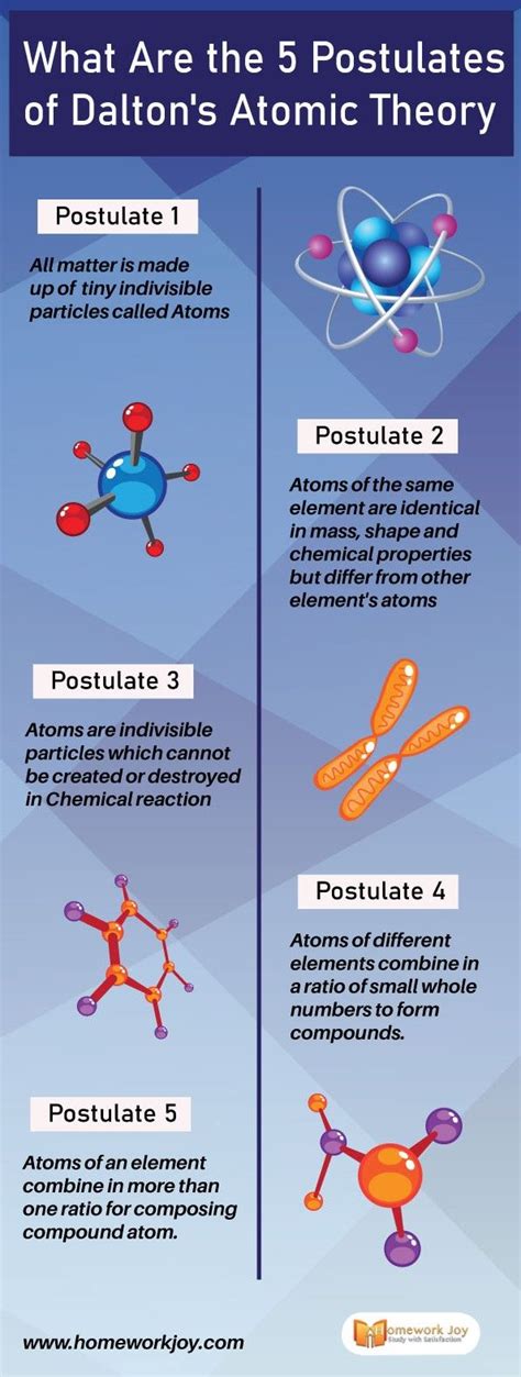 How Did Dalton Explain Differences Between Elements