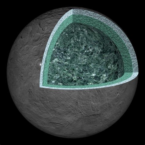 Ceres' Internal Structure (Artist's Concept) | NASA Jet Propulsion ...