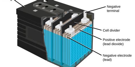 Secondary Cell: Definition & Types | Electrical Academia