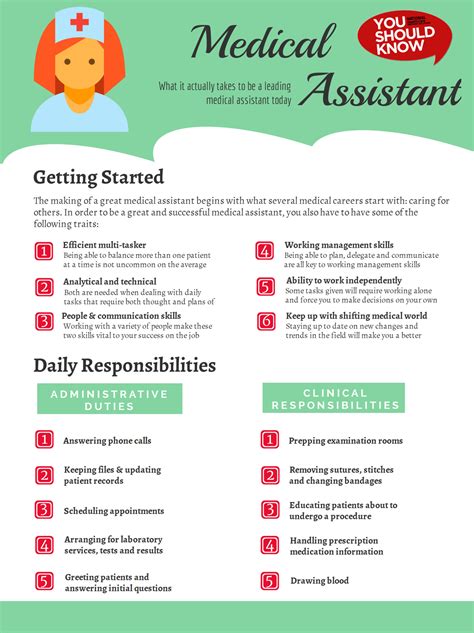 Medical Assistant Responsibilities Duties - Mryn Ism