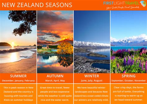 The Best Time To Visit New Zealand | NZ Travel Planning