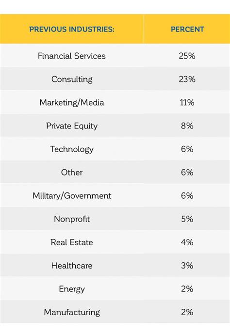 2017 Columbia Business School Class Profile - The GMAT Club The GMAT Club